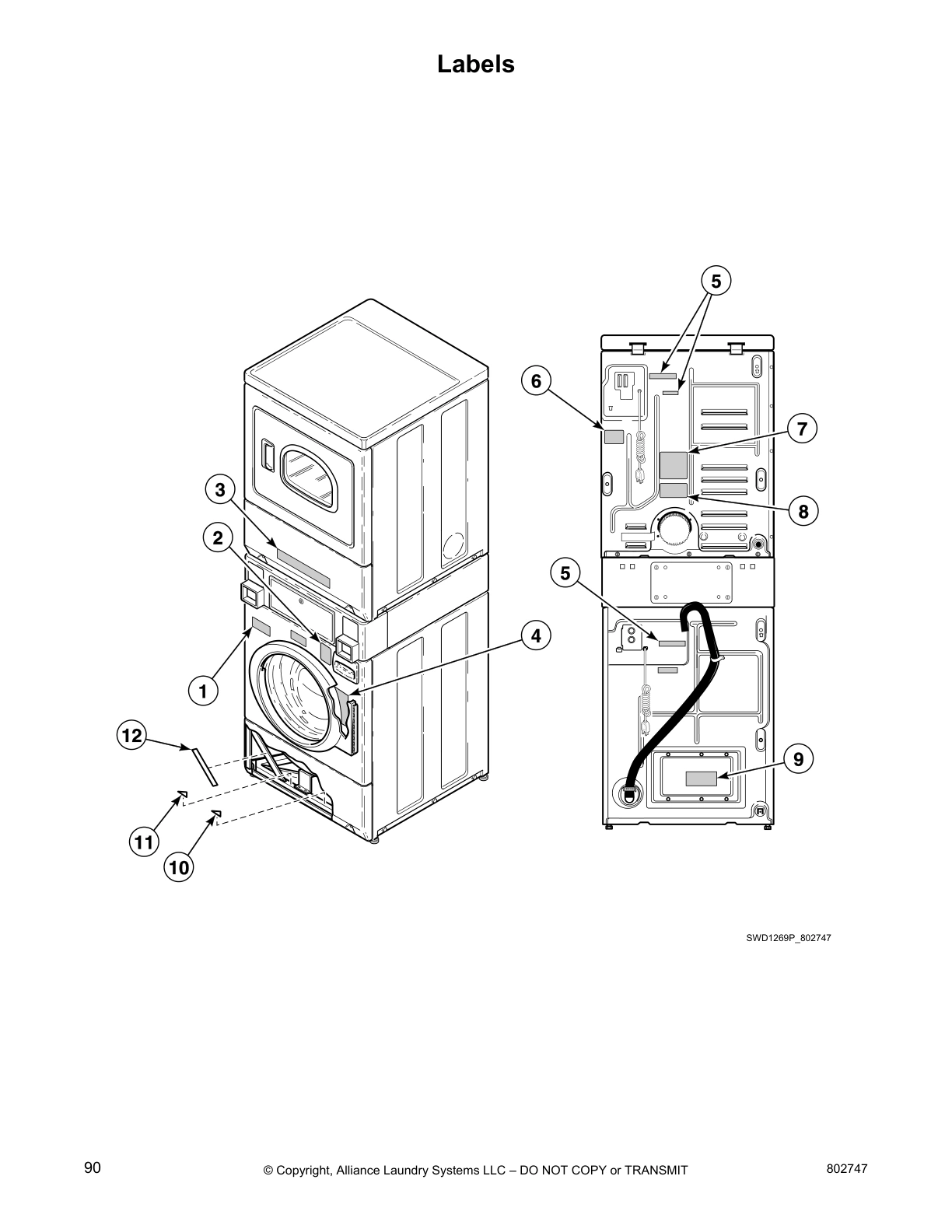 Labels