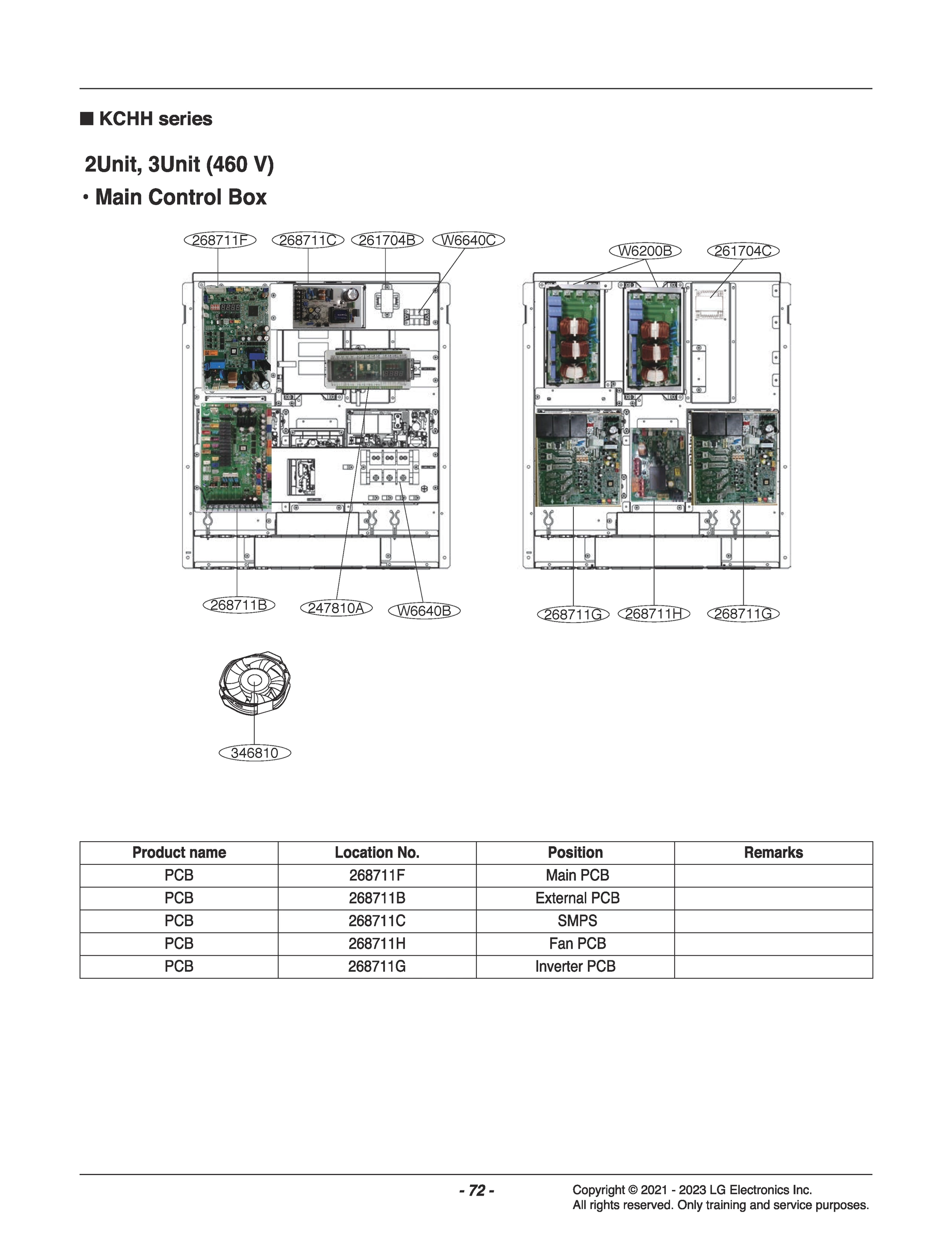 DIAGRAM 7