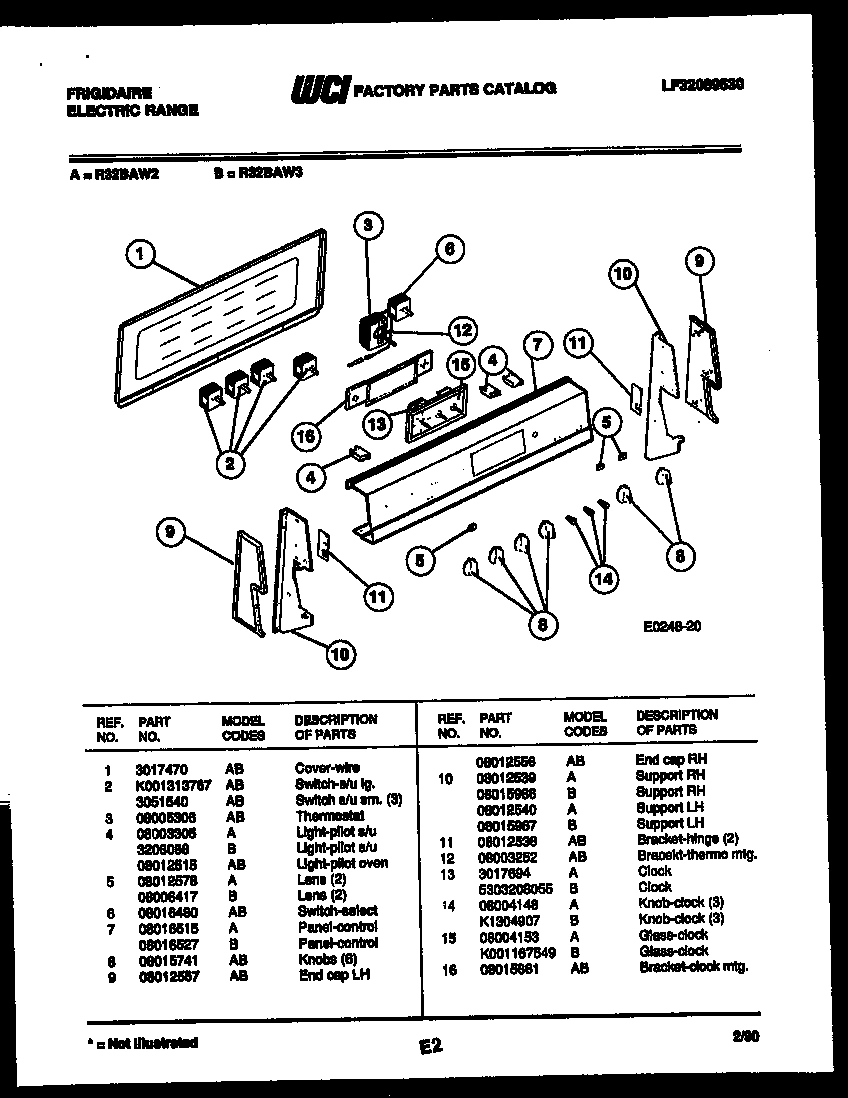 02 - CONTROL PANEL