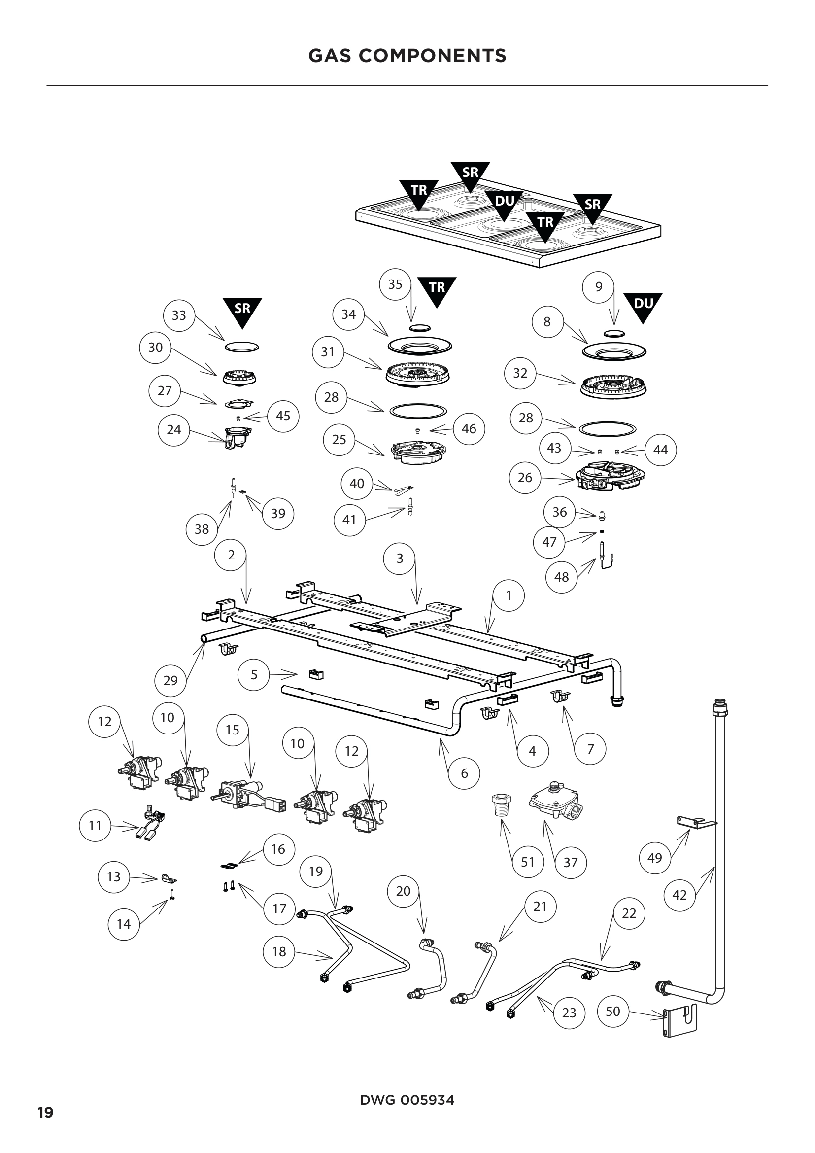 GAS COMPONENTS