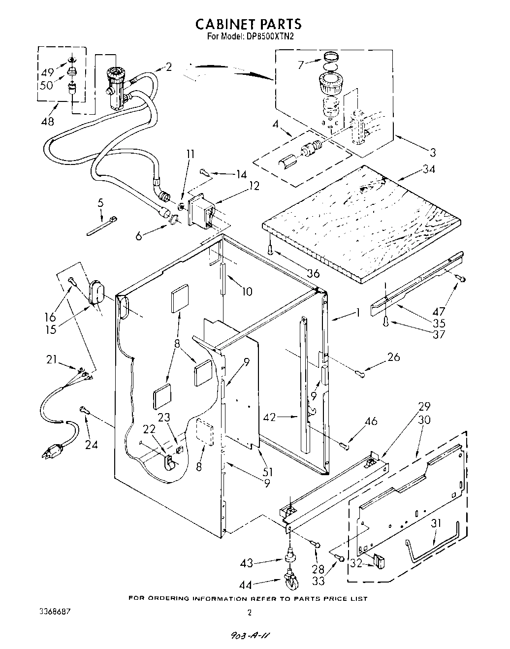 02 - CABINET