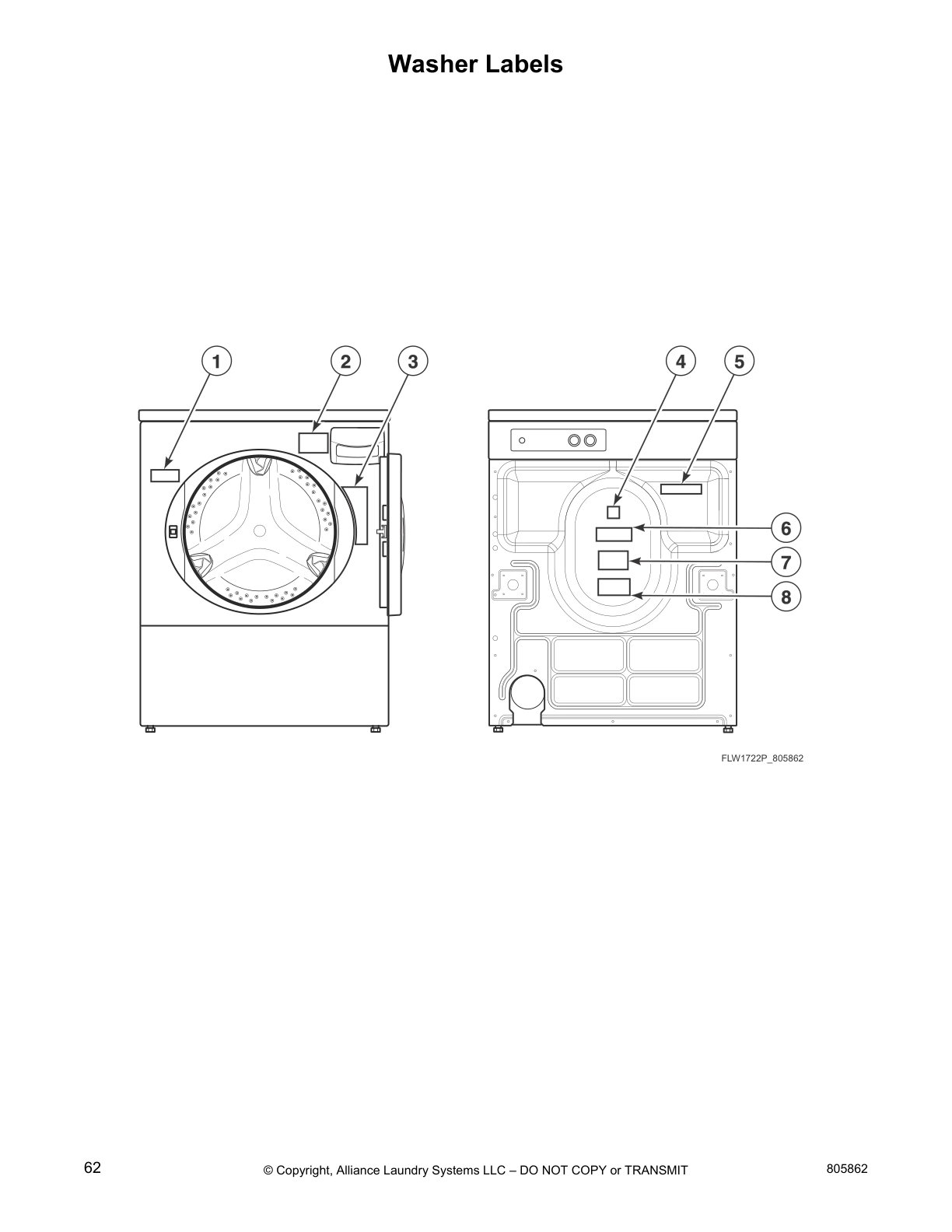 Washer Labels