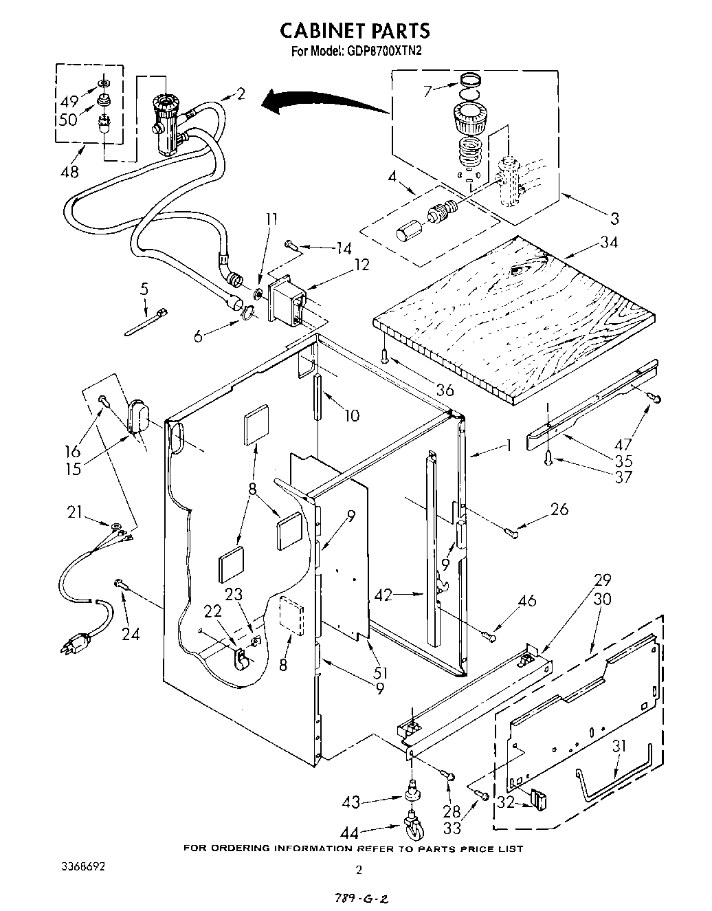 02 - CABINET
