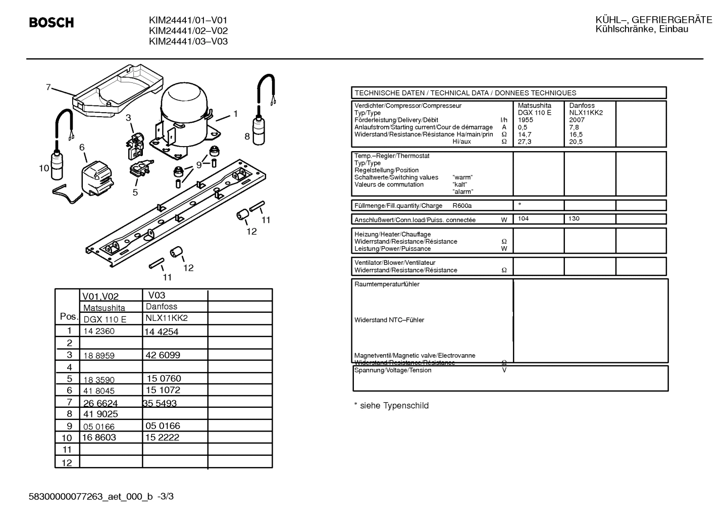 Diagram 3