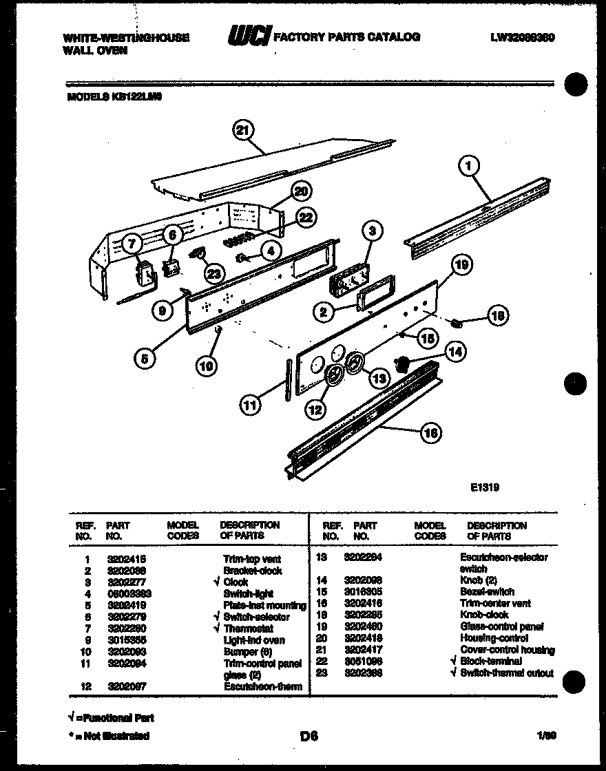 02 - CONTROL PANEL