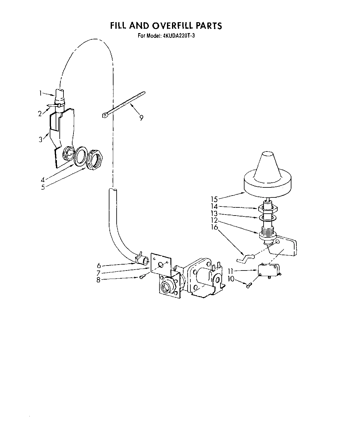 08 - FILL AND OVERFILL