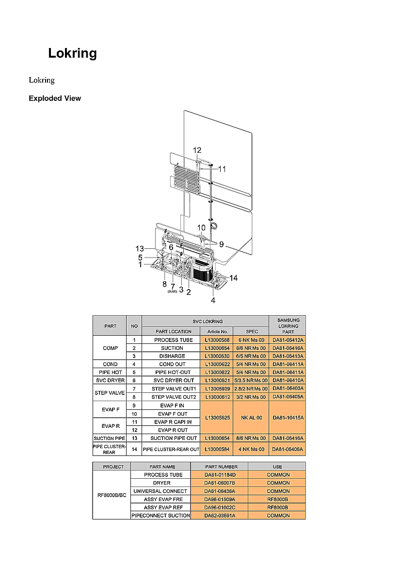 LOKRING PARTS
