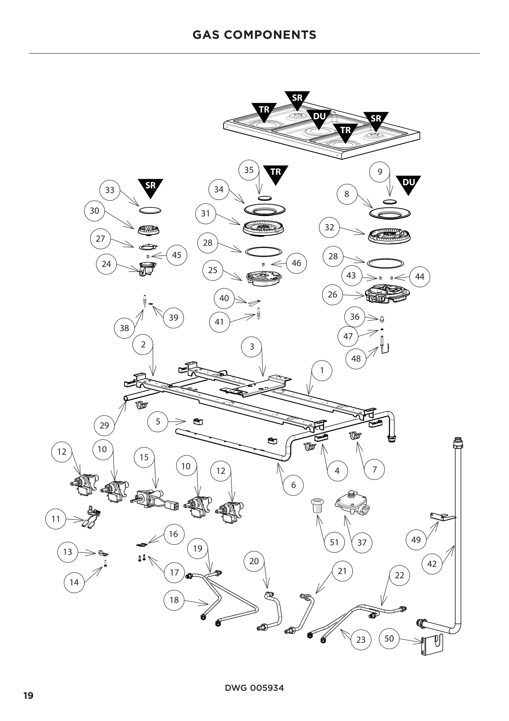 GAS COMPONENTS