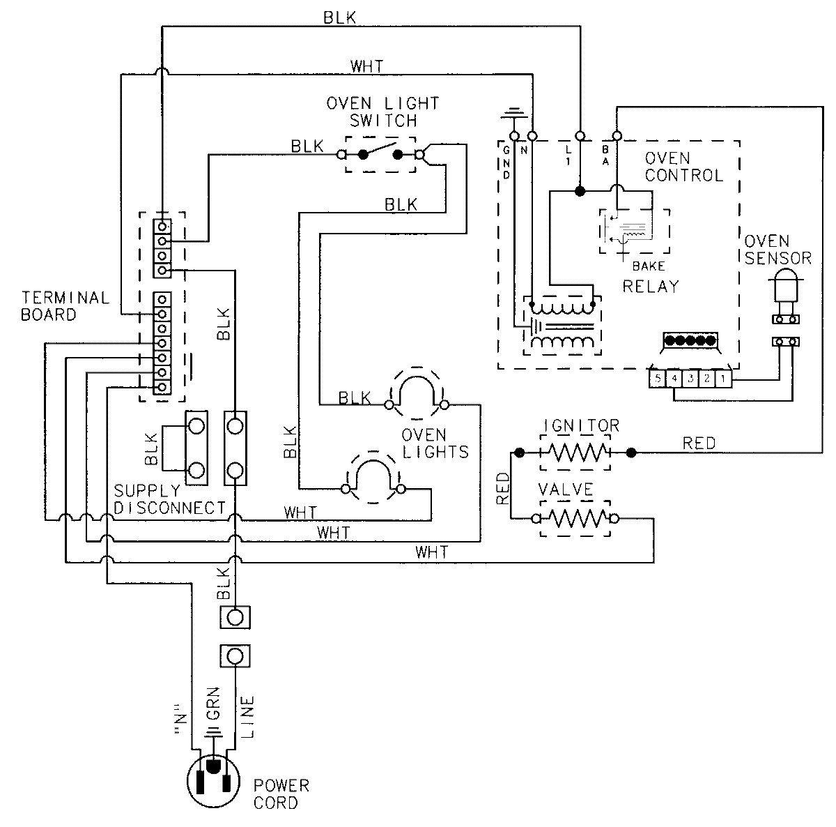05 - WIRING INFORMATION
