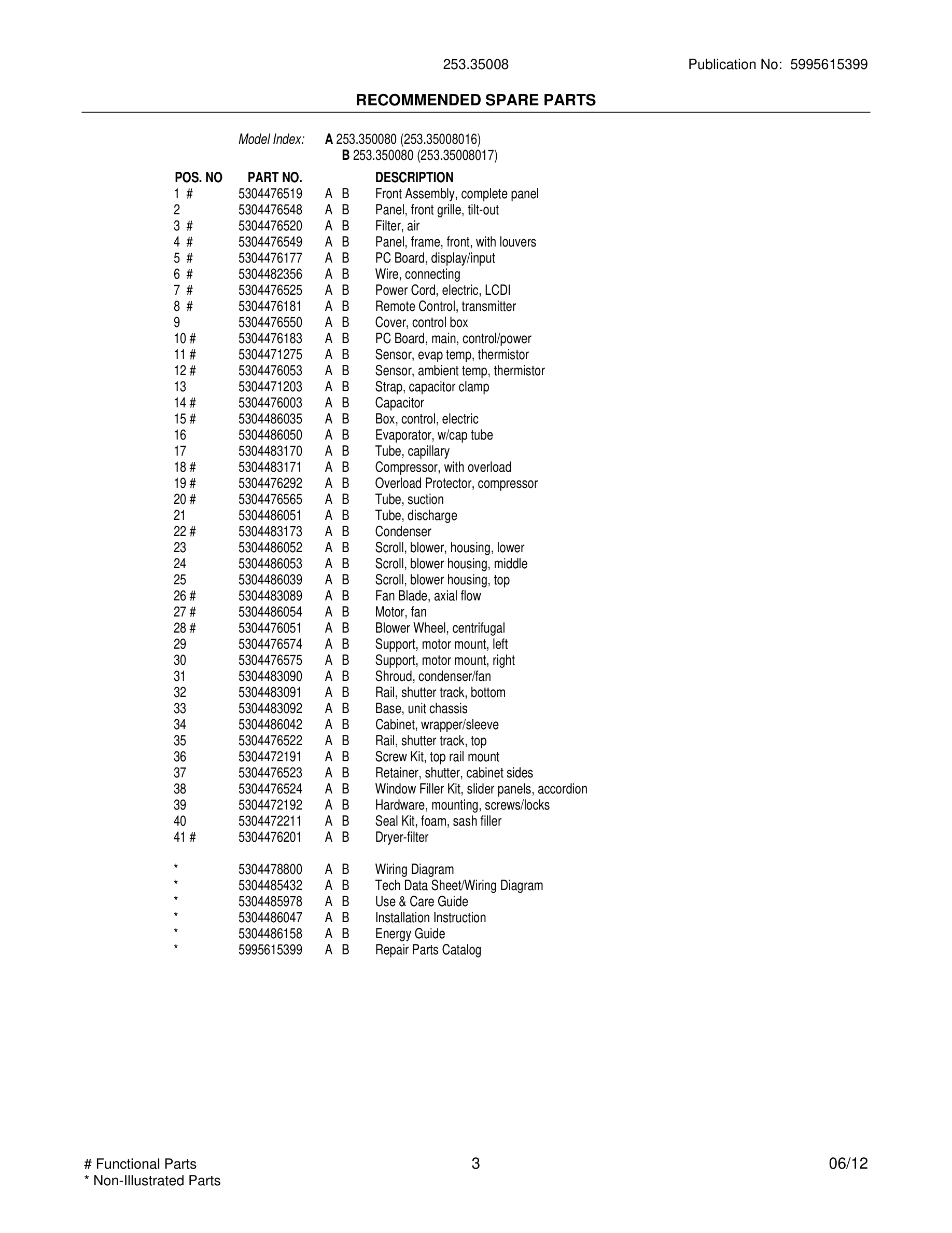 03 - WIRING DIAGRAM