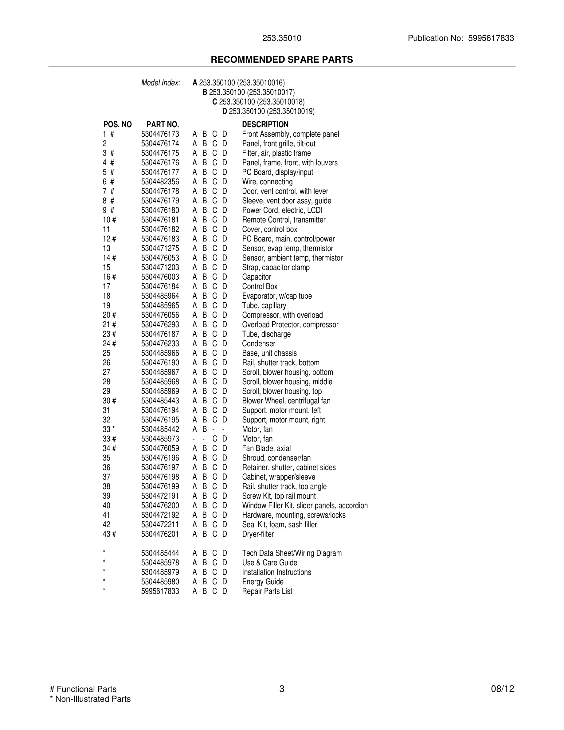 03 - WIRING DIAGRAM