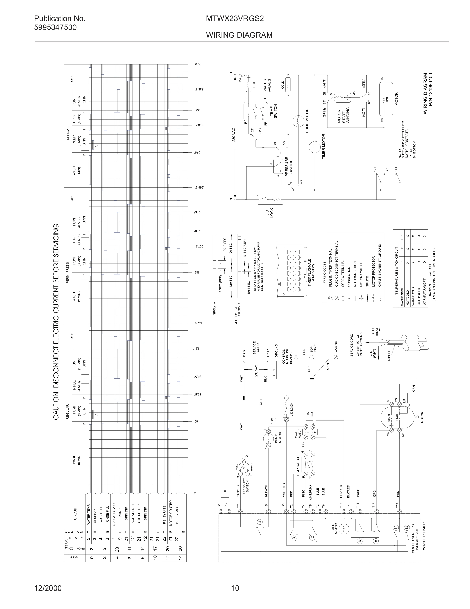 10 - WIRING DIAGRAM