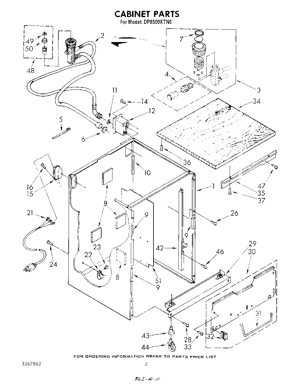 02 - CABINET
