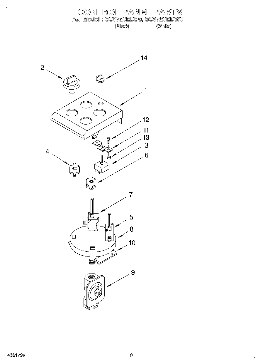 03 - CONTROL PANEL