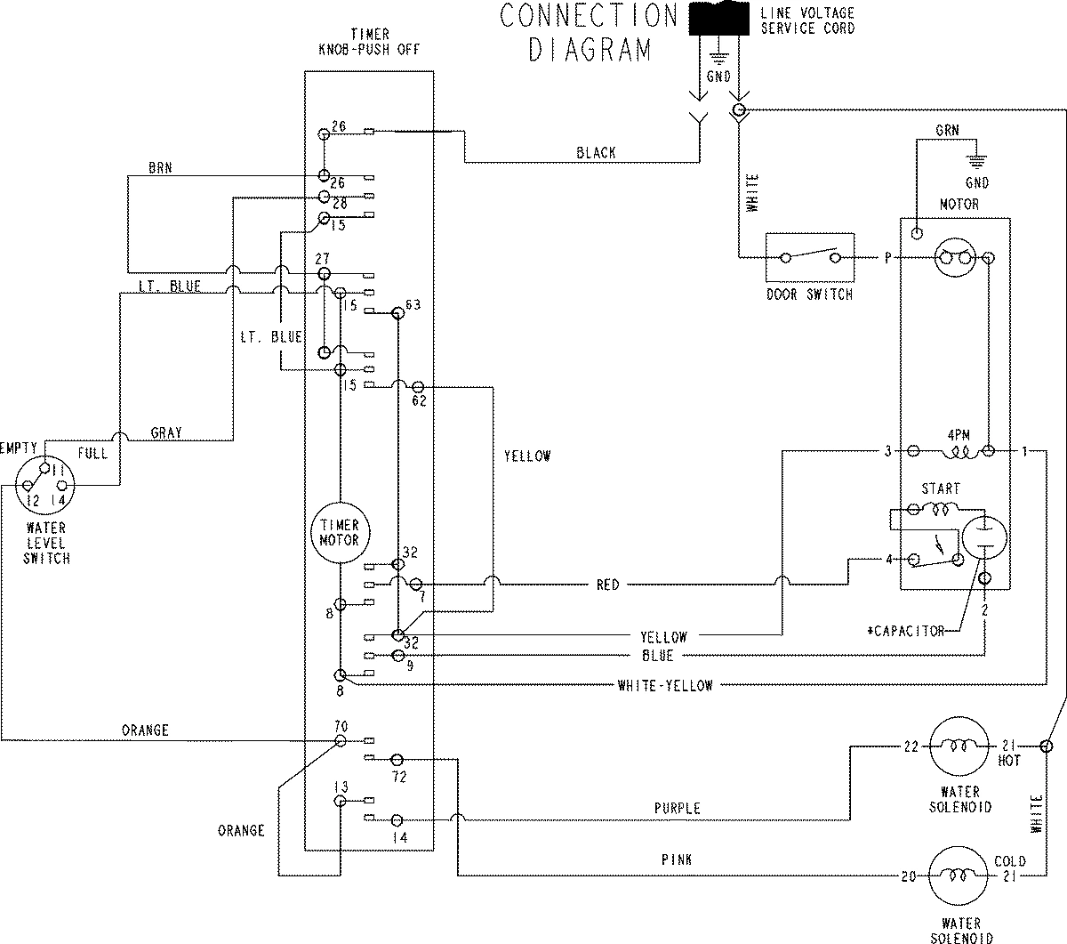 08 - WIRING INFORMATION