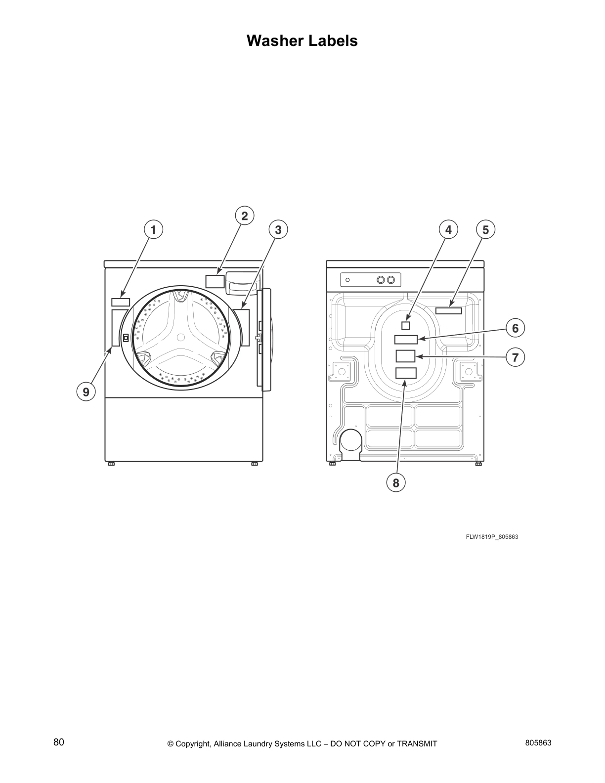 Washer Labels