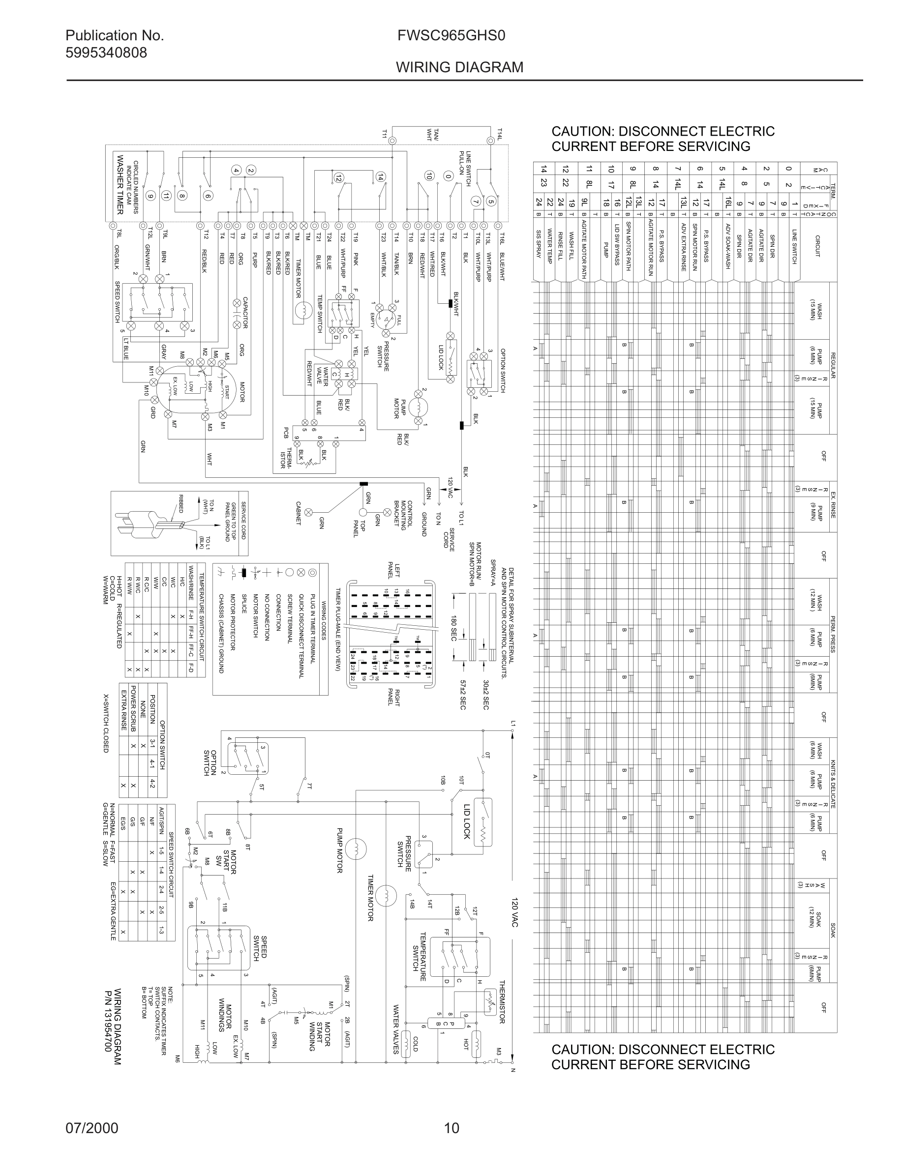 10 - WIRING DIAGRAM