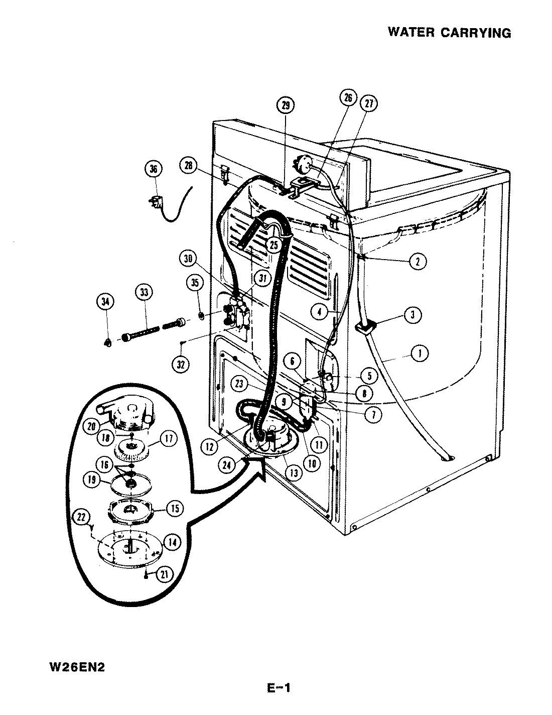 06 - WATER CARRYING