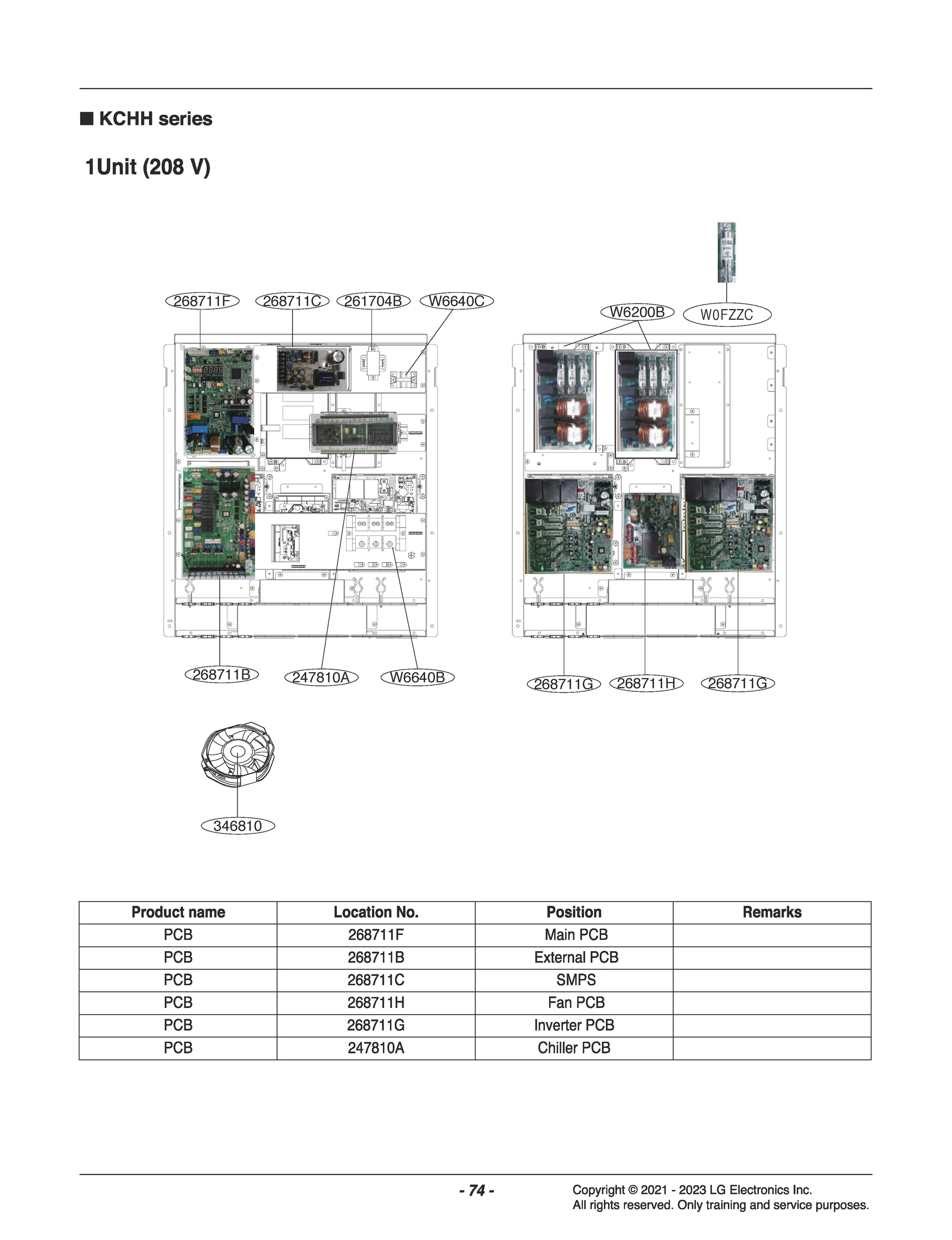 DIAGRAM 7