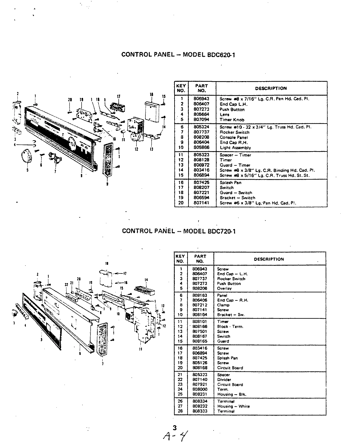 01 - CONTROL PANEL (BDC620-1)