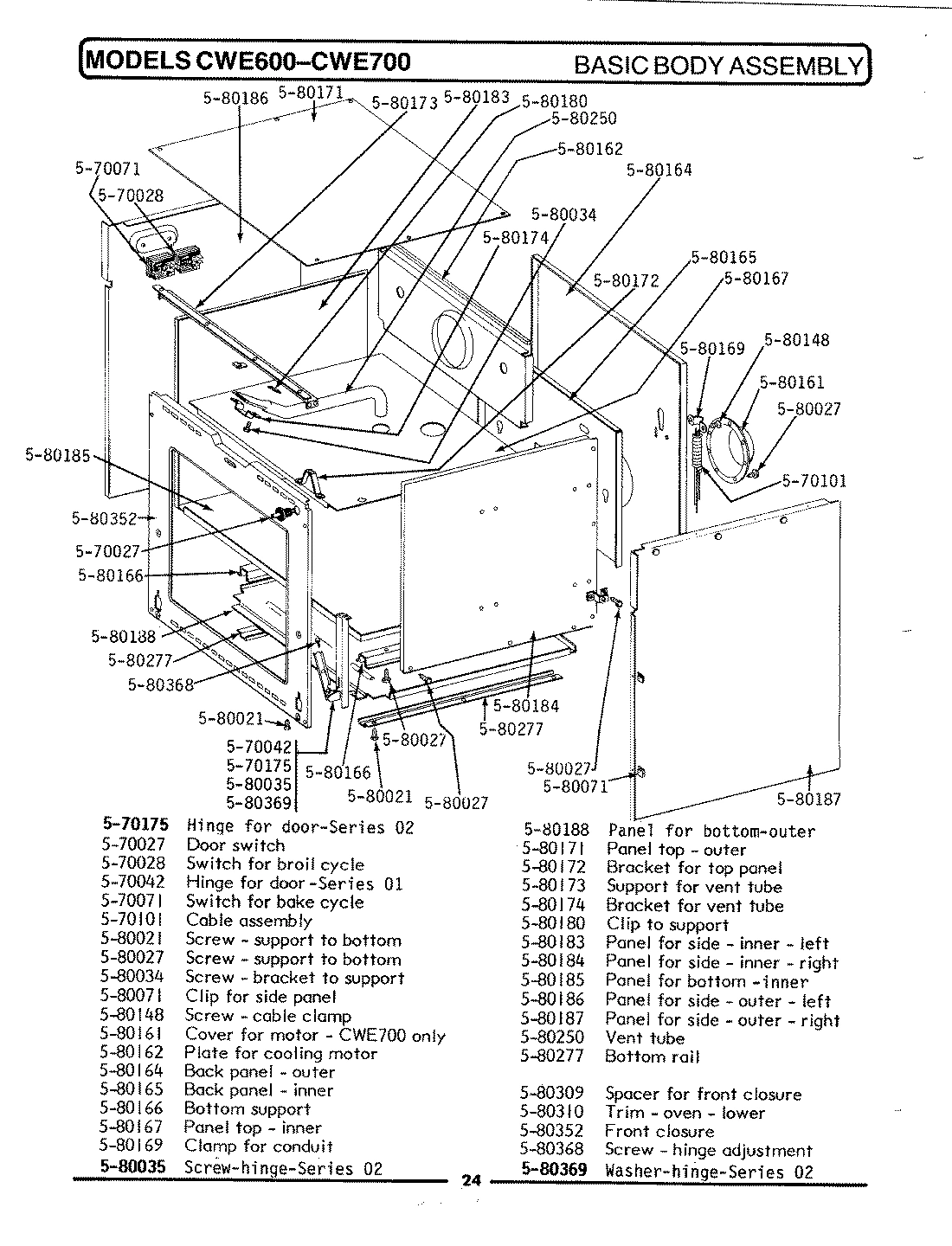 20 - VENTING MATERIALS