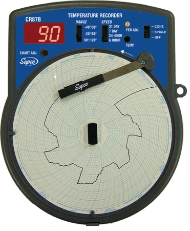 CR87B