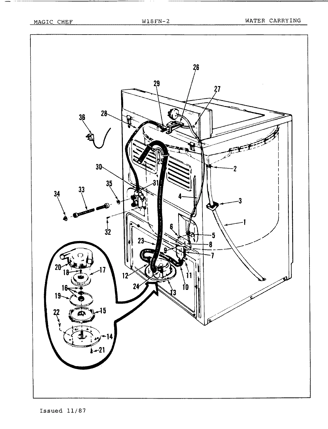 05 - WATER CARRYING