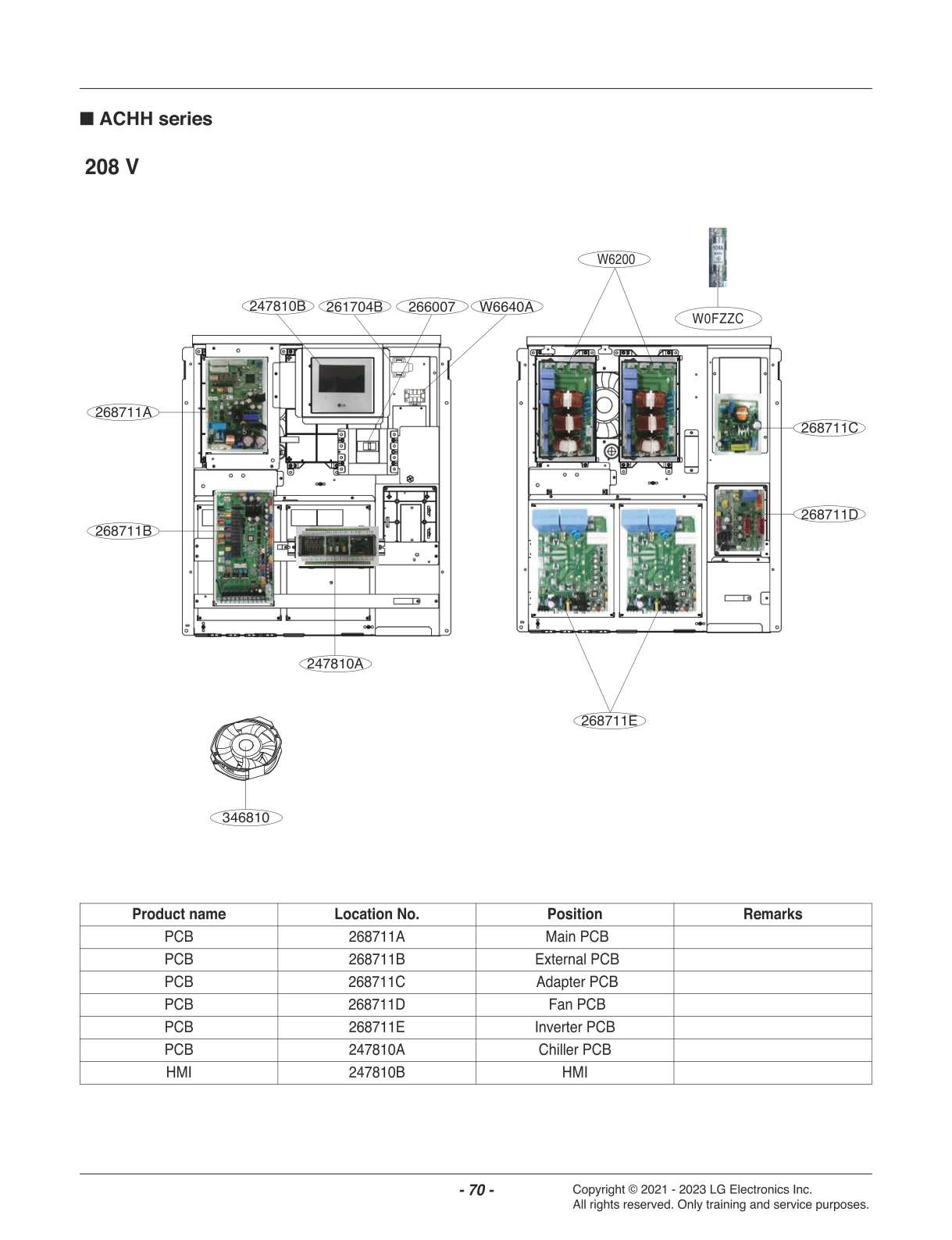 DIAGRAM 7