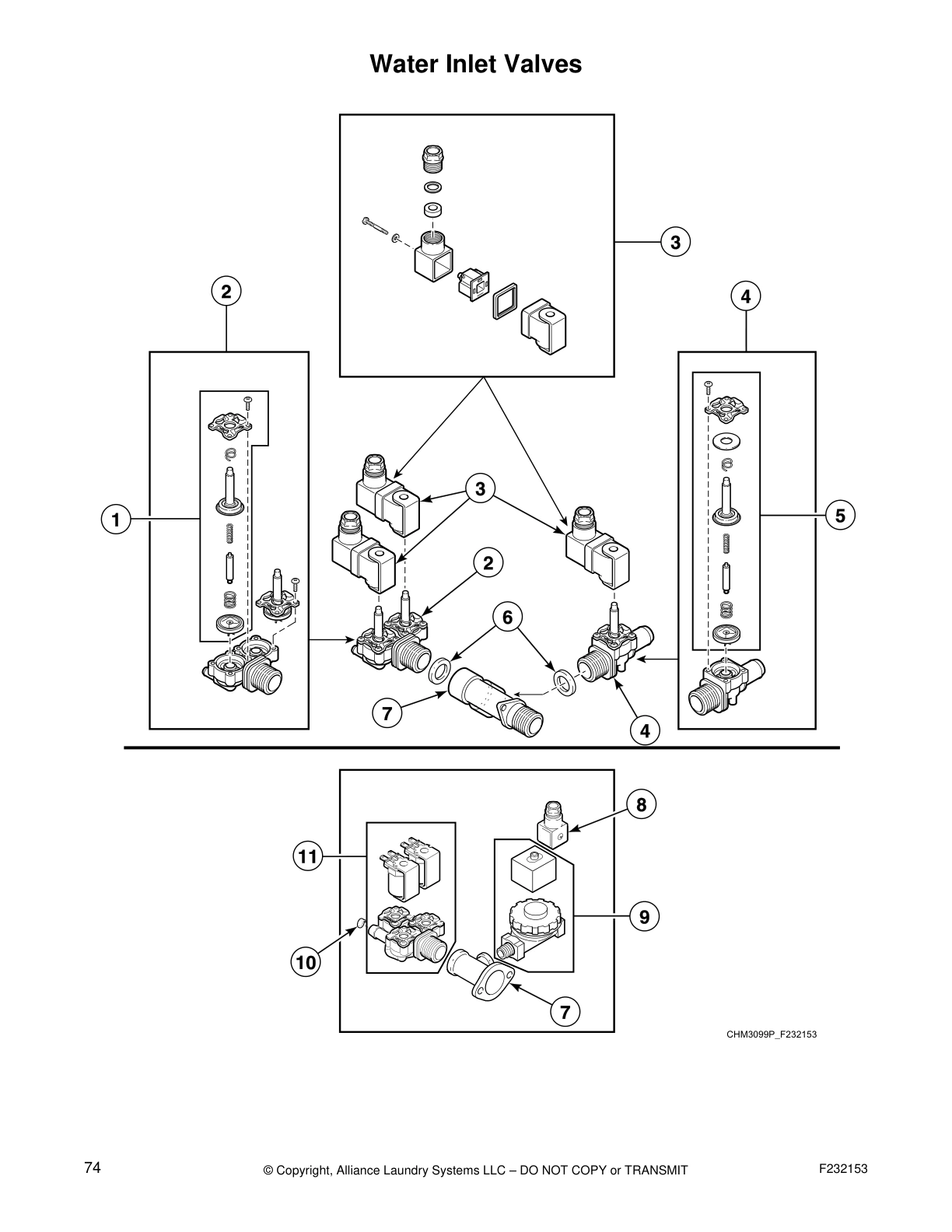 Water Inlet Valves