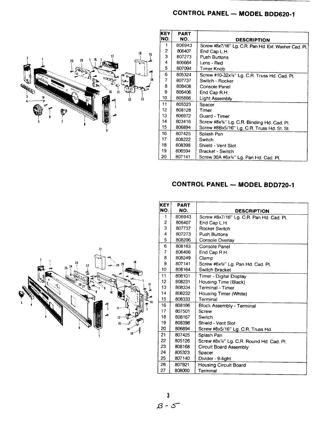 01 - CONTROL PANEL (BDD620-1)