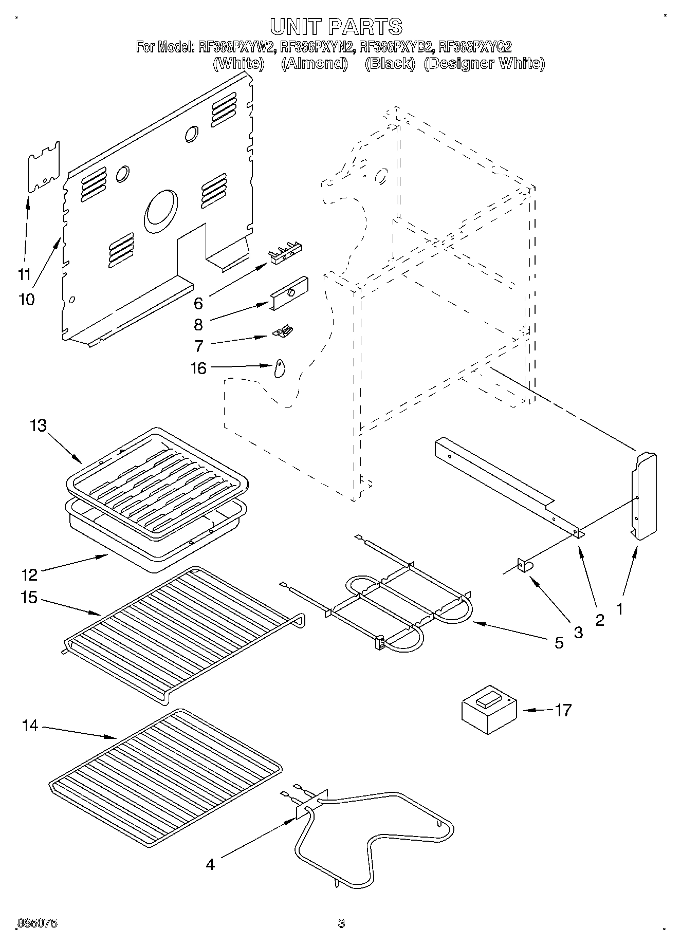 02 - UNIT