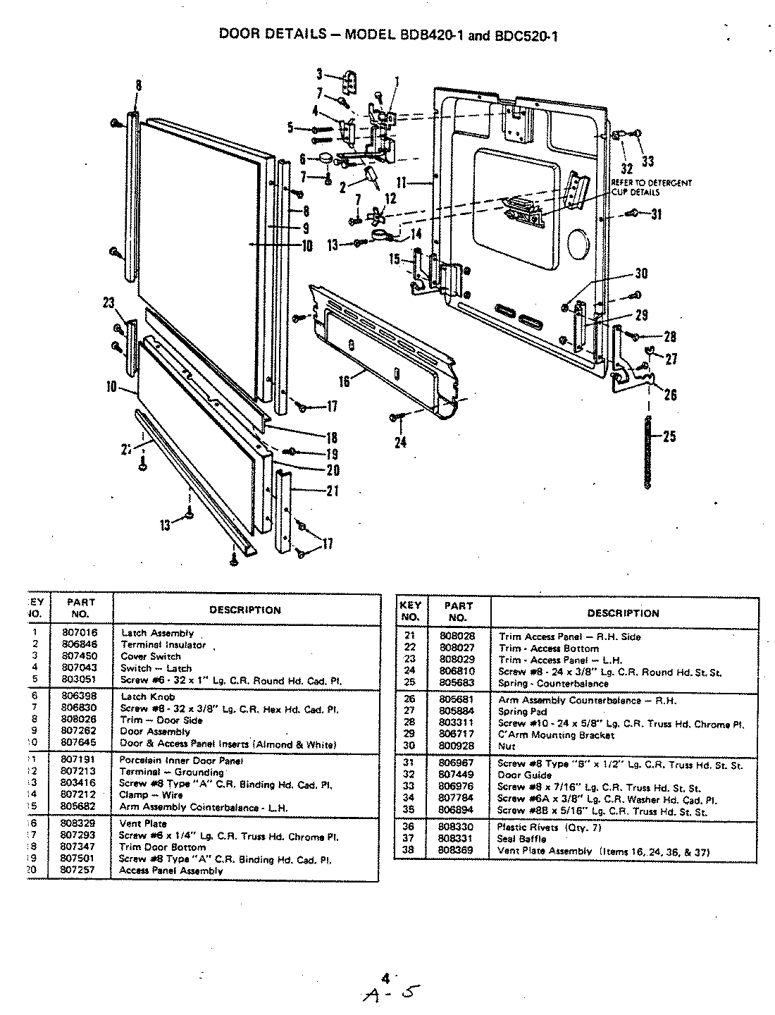 04 - DOOR DETAILS