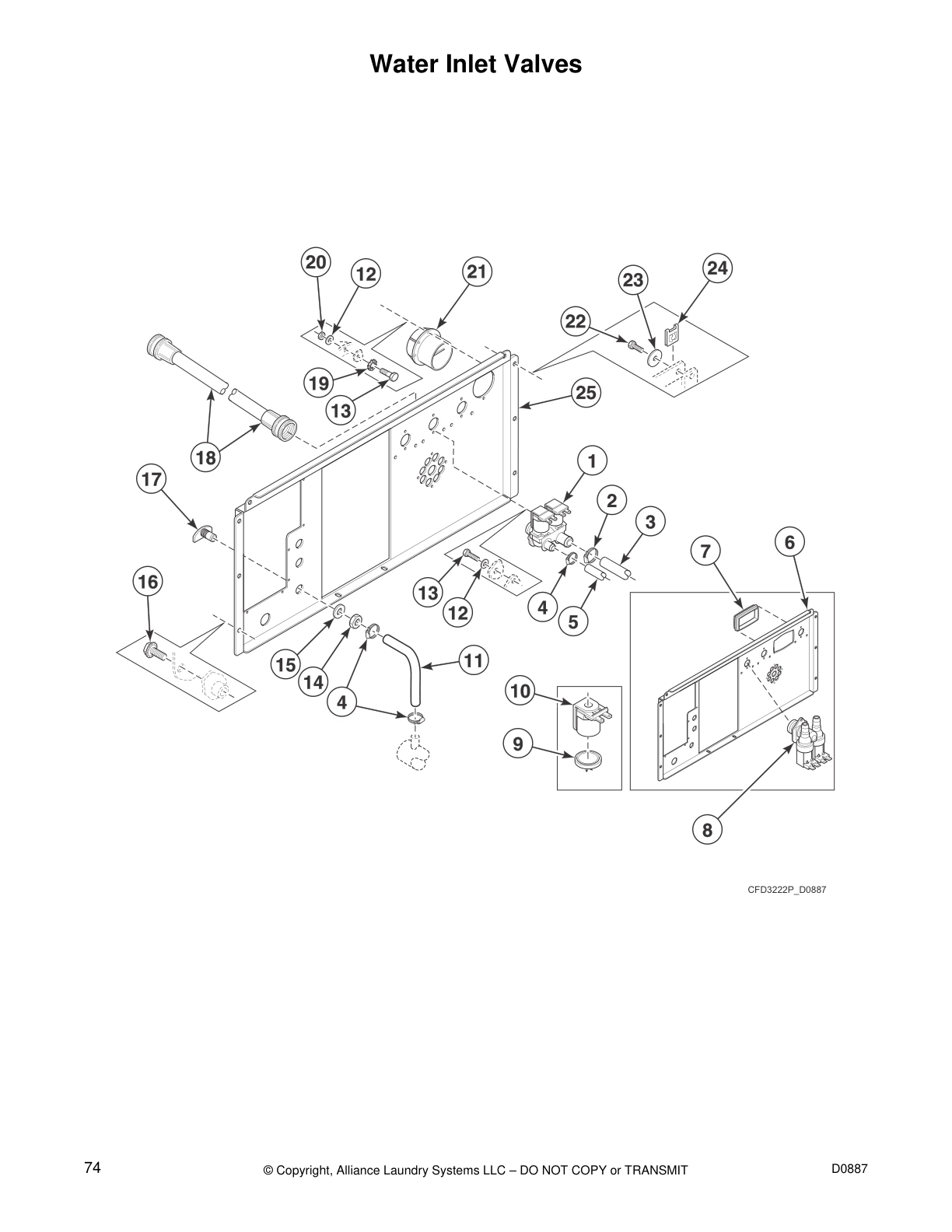 Water Inlet Valves