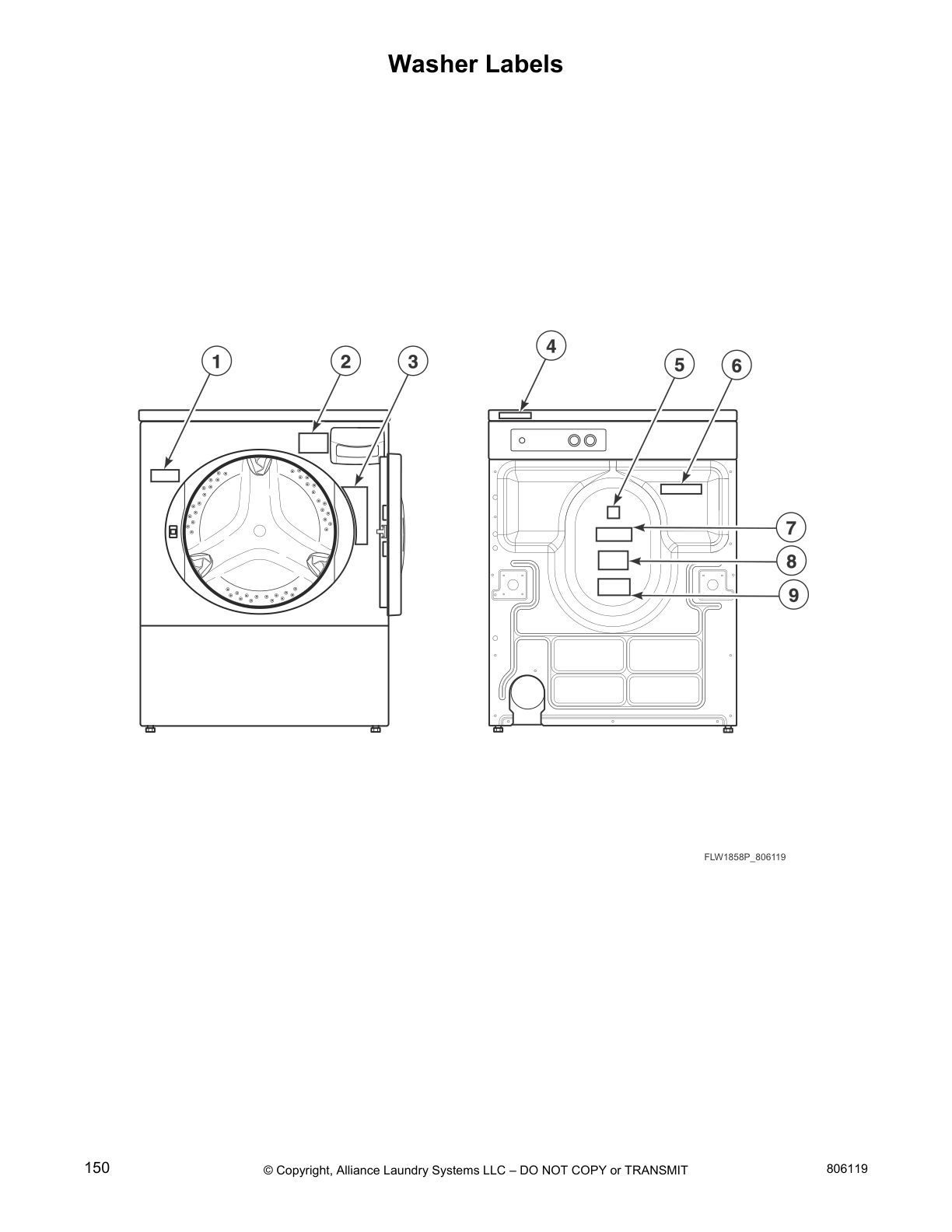 Washer Labels