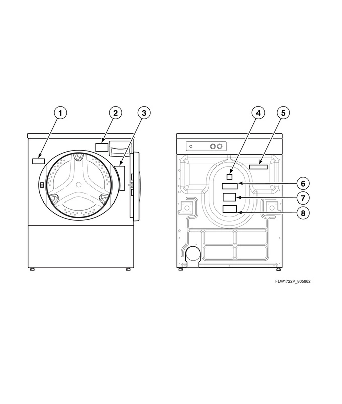 Washer Labels