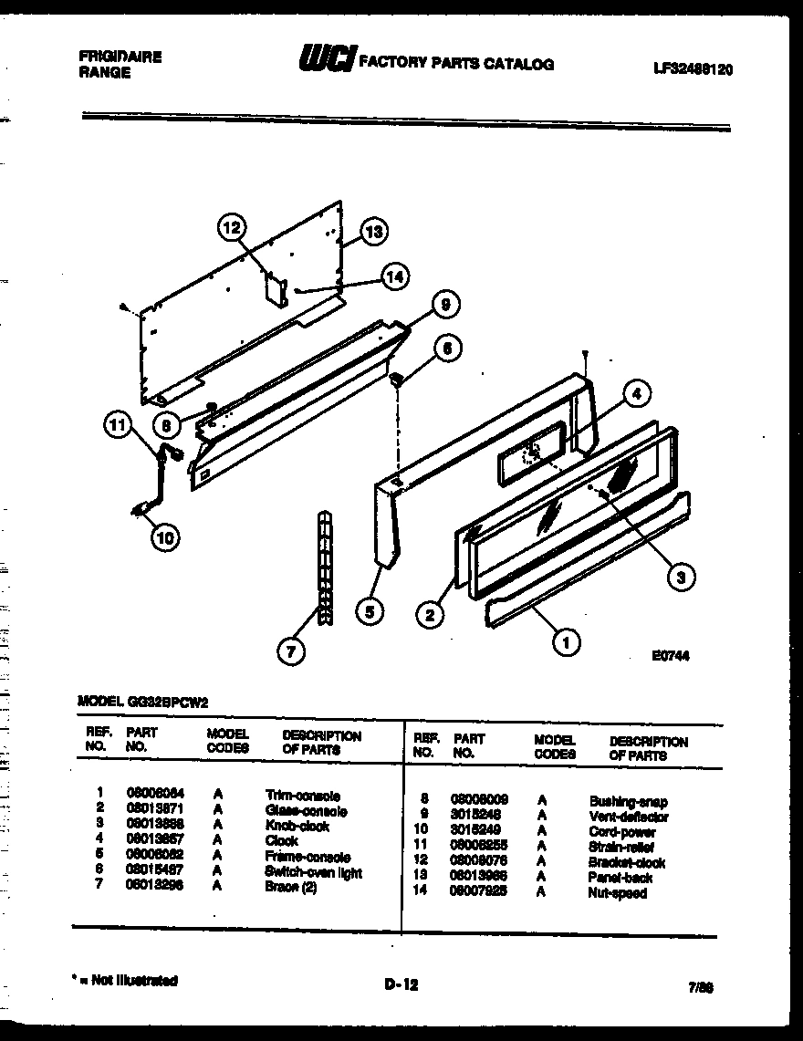 02 - CONTROL PANEL