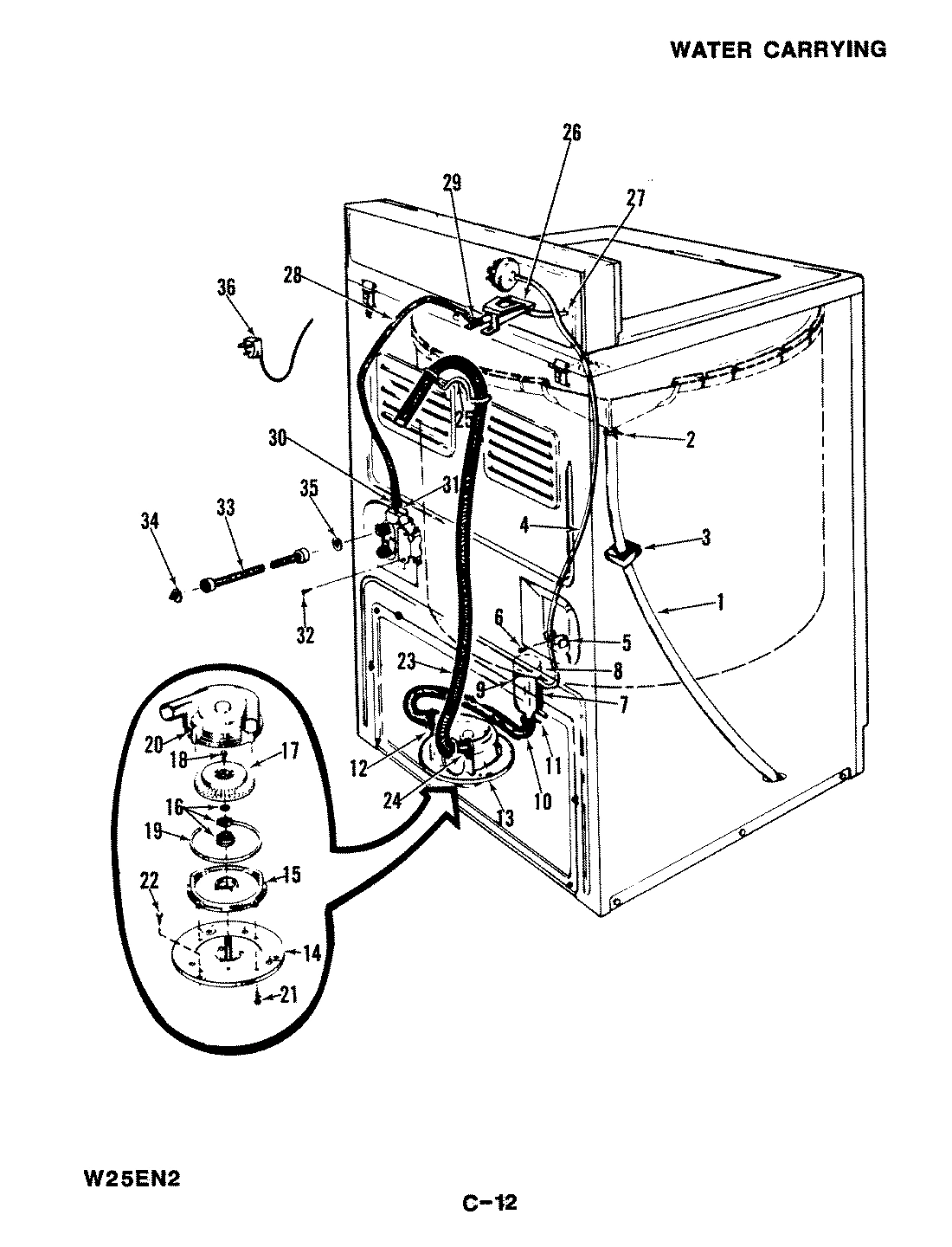 05 - WATER CARRYING