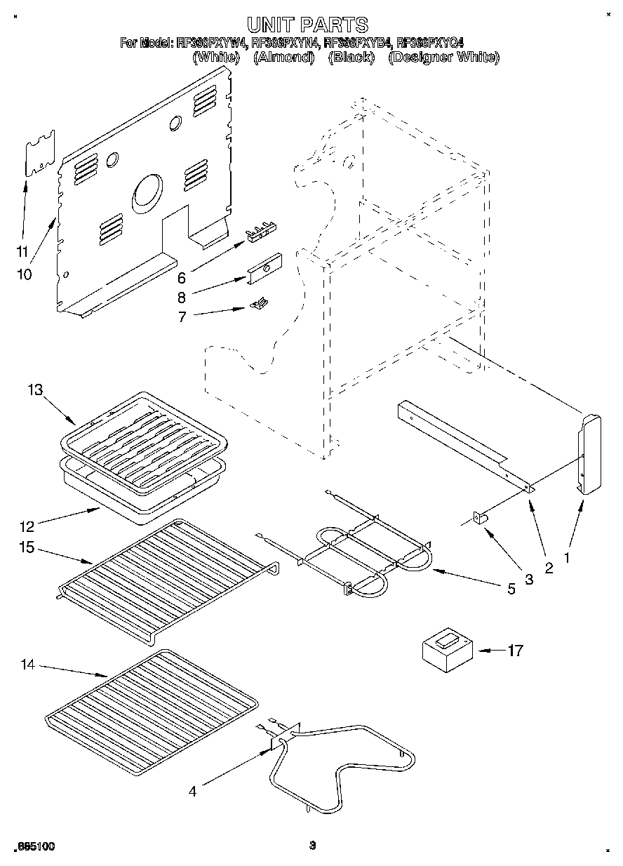 02 - UNIT