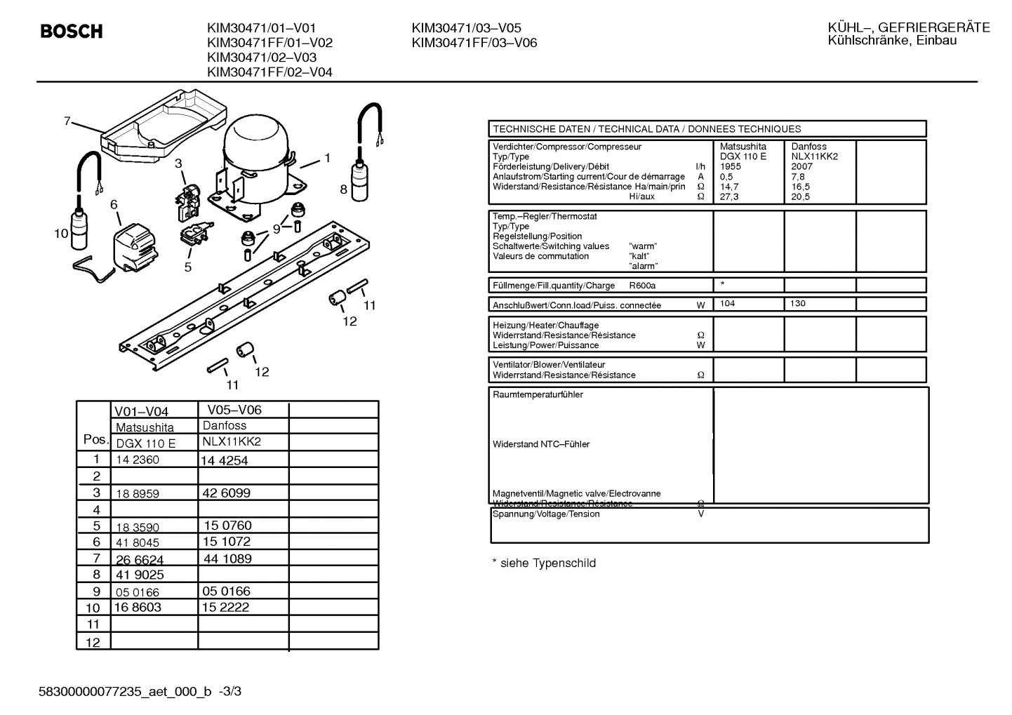 Diagram 3