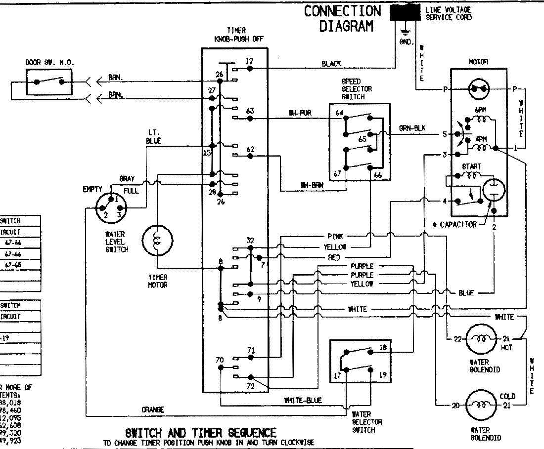 05 - WIRING INFORMATION