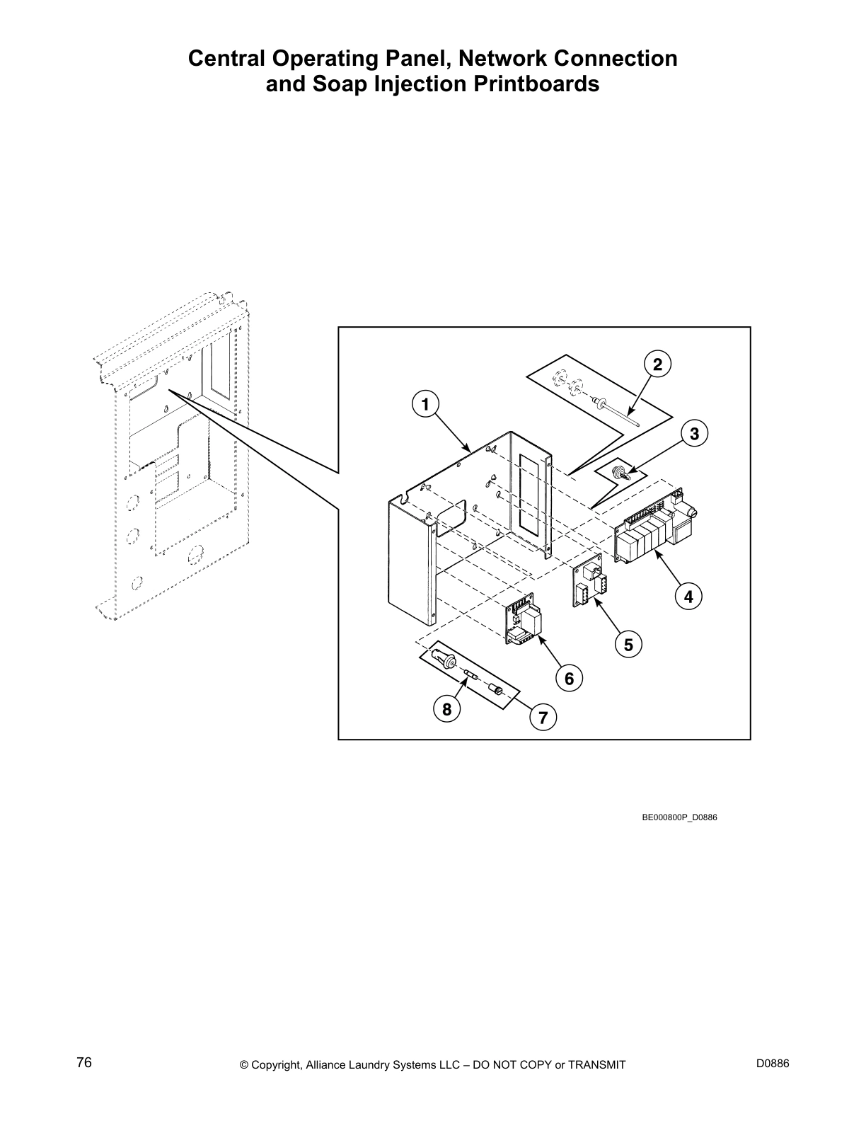 Central Operating Panel, Network Connection
and Soap Injection Printboards