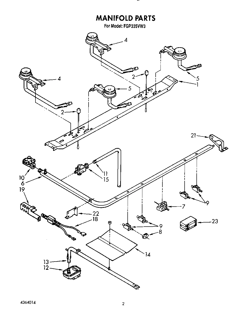 02 - MANIFOLD