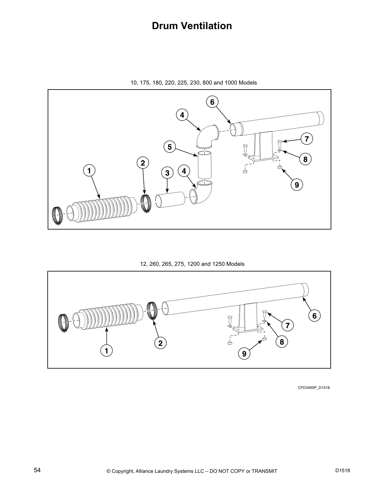 Drum Ventilation