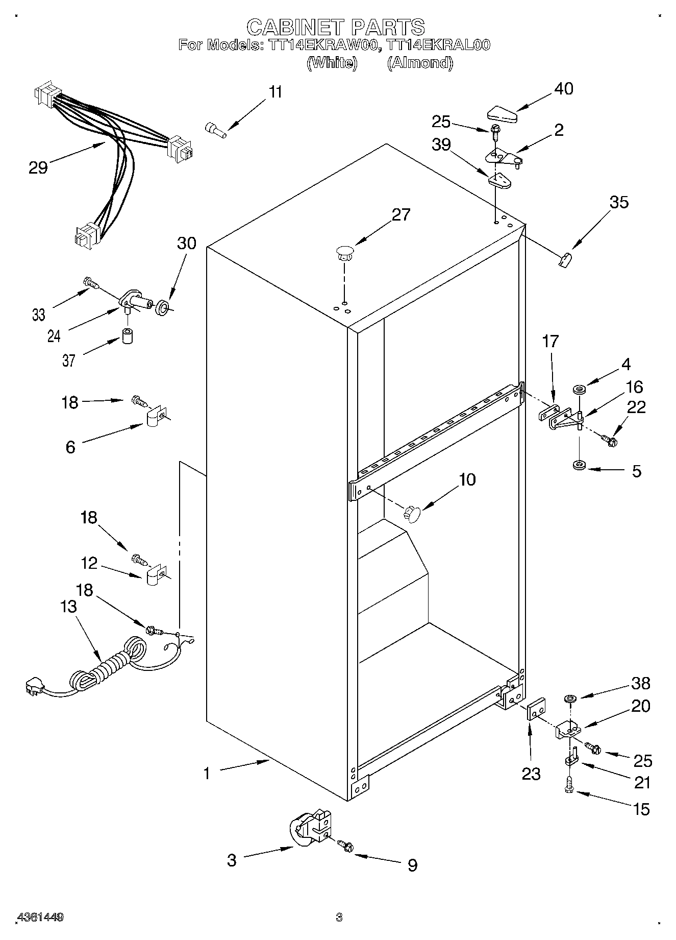 02 - CABINET