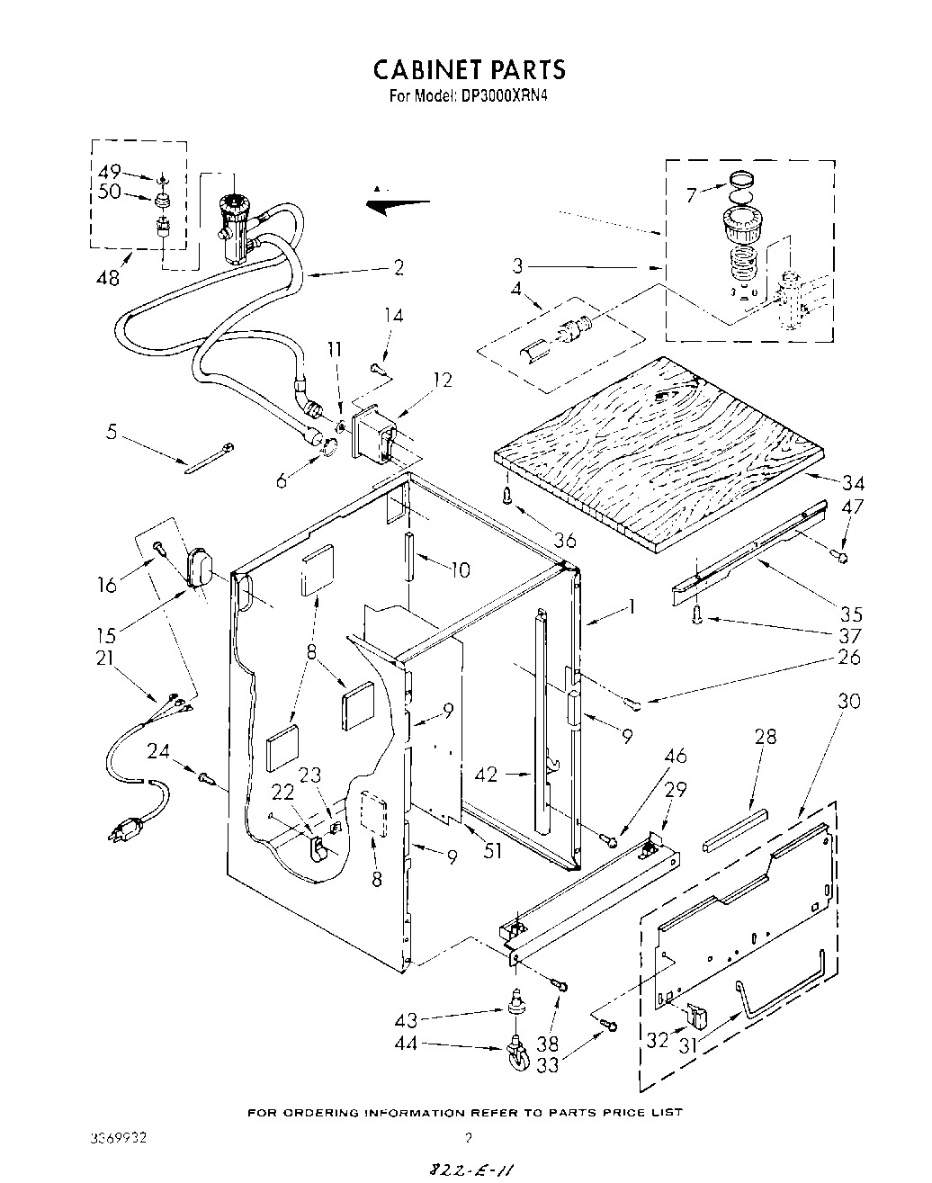 02 - CABINET