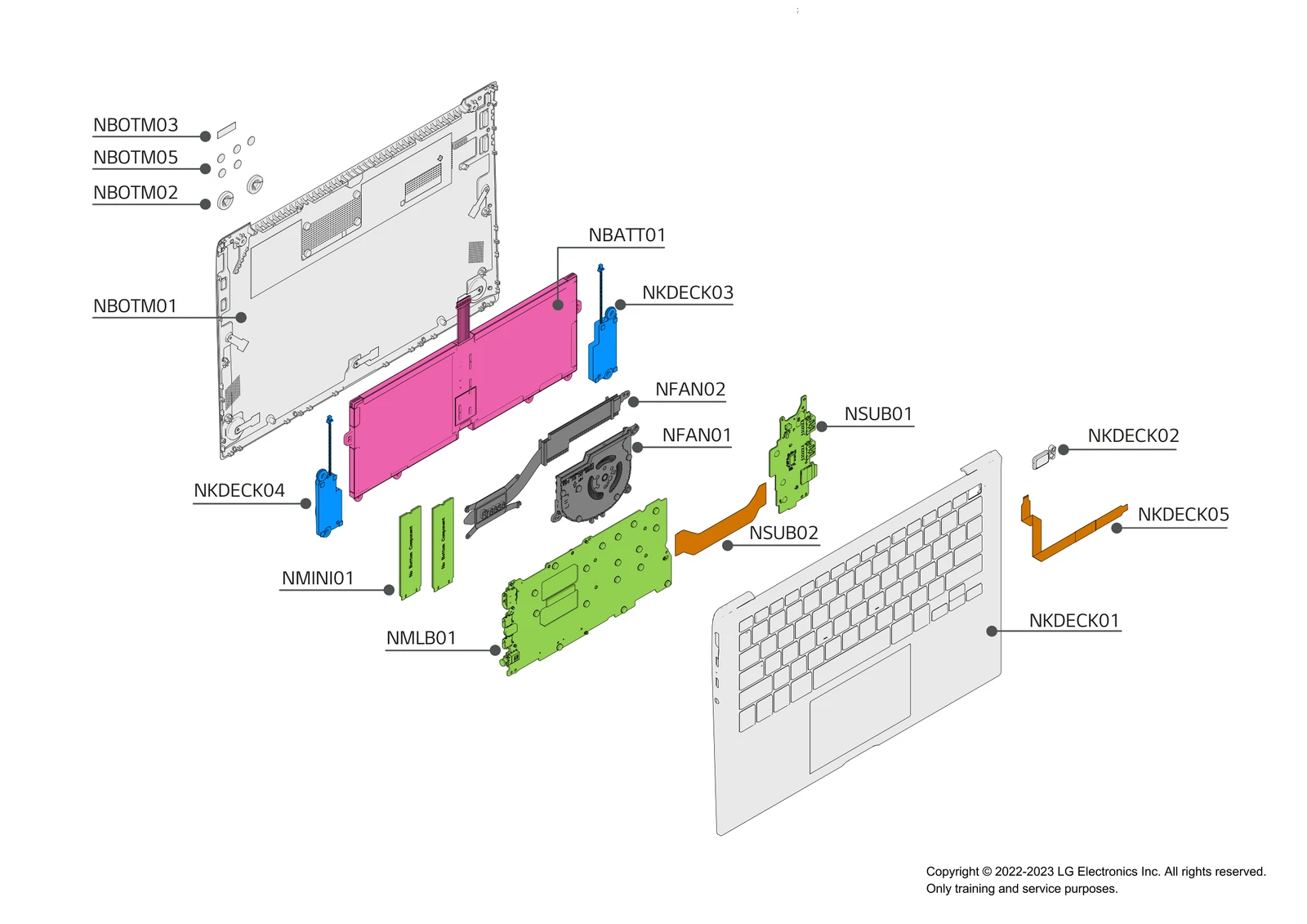 Diagram 1