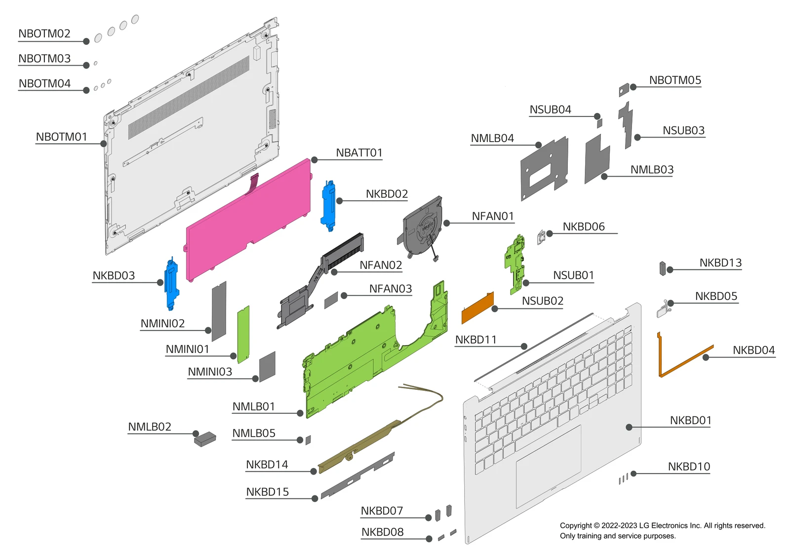 Diagram 1
