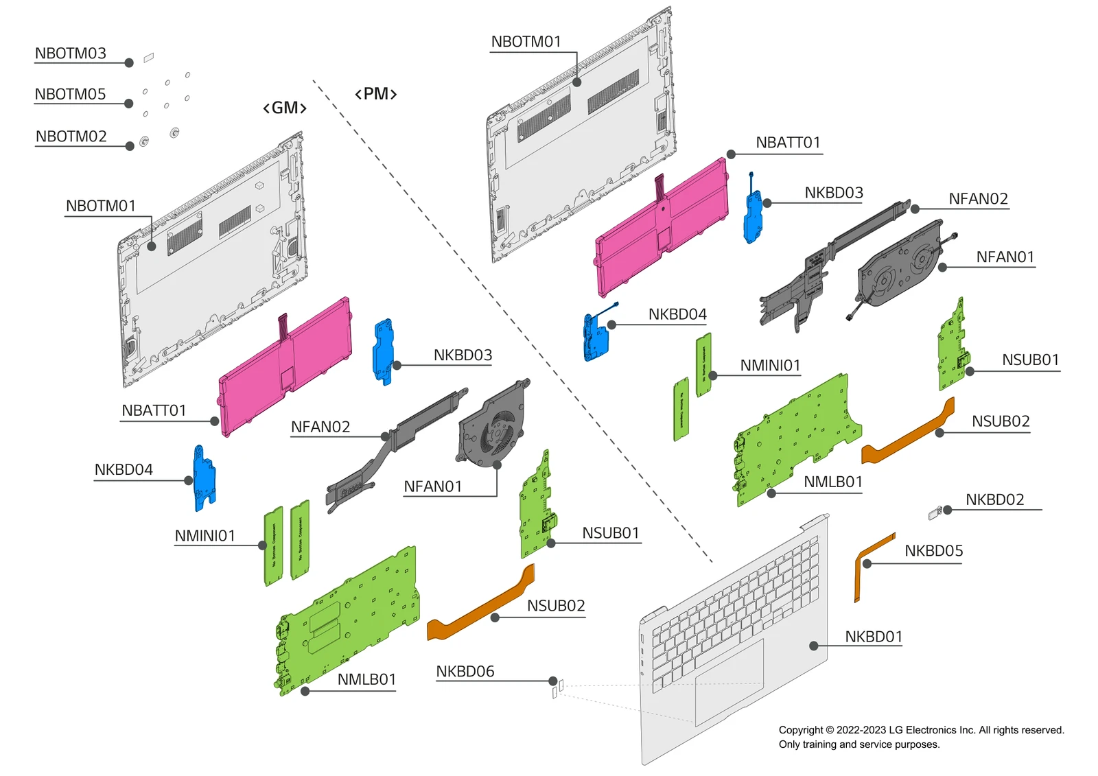 Diagram 1