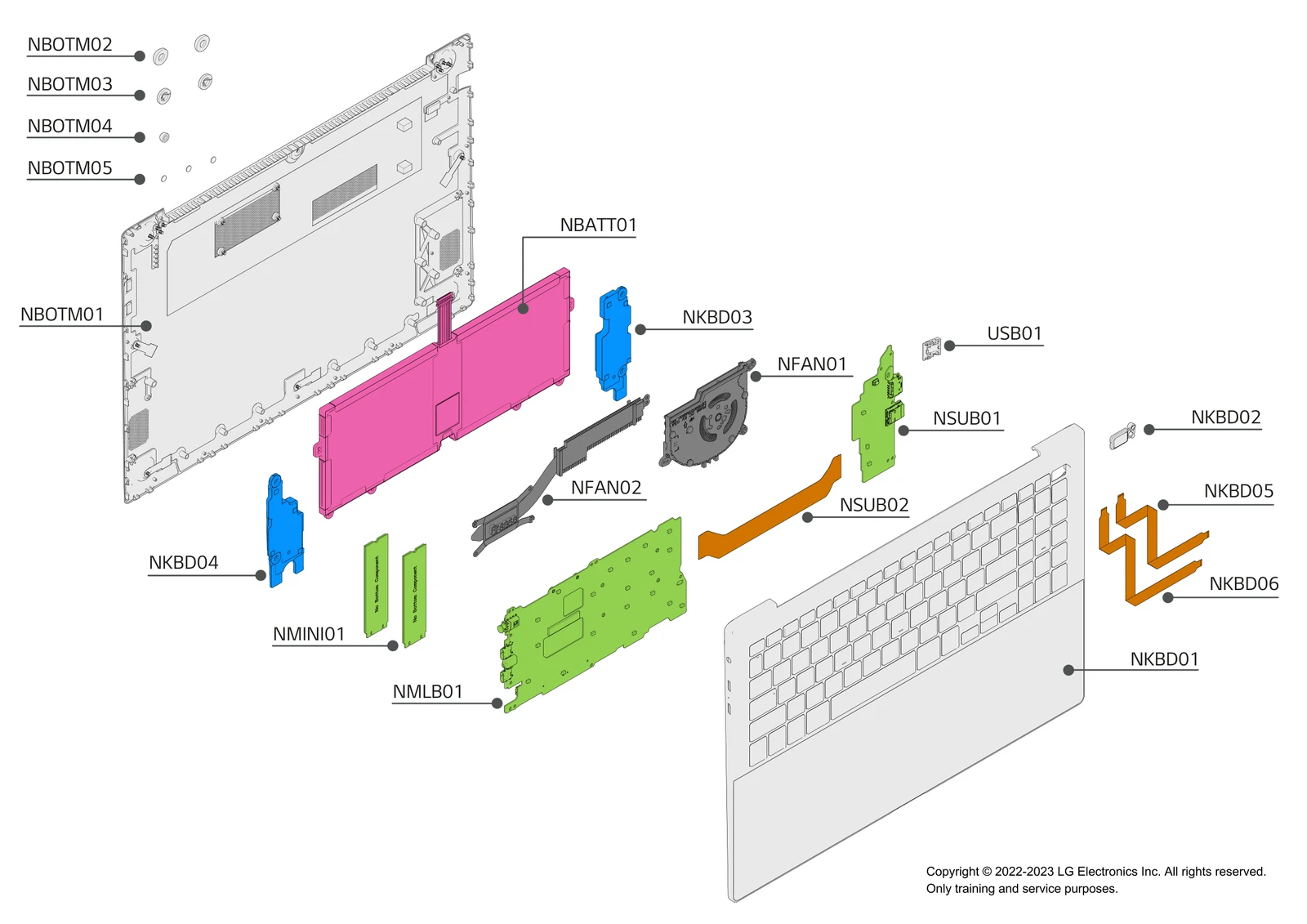 Diagram 1