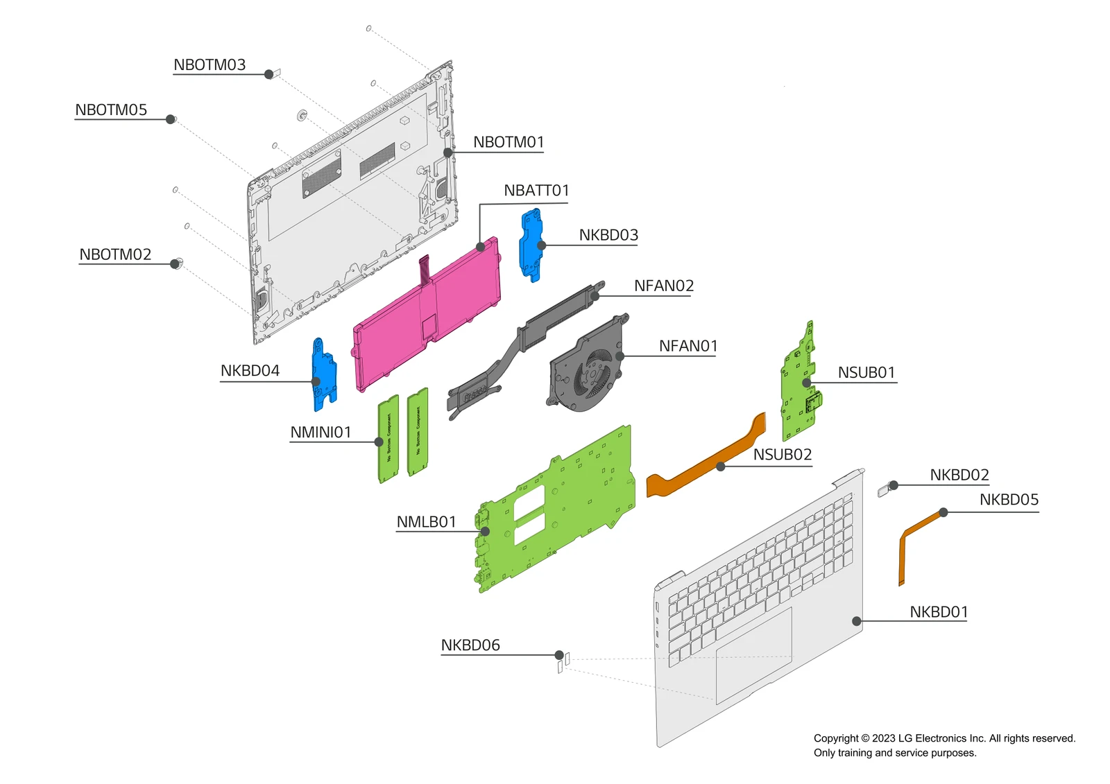 Diagram 1